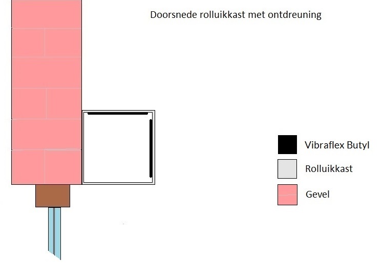 Vibraflex Butyl, isolatie getik van regen rolluik omkasting
